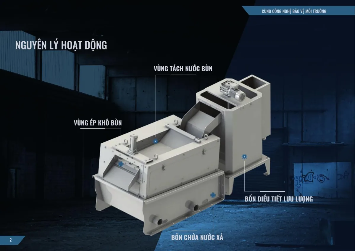 Các vùng chức năng của thiết bị cánh sóng SVN