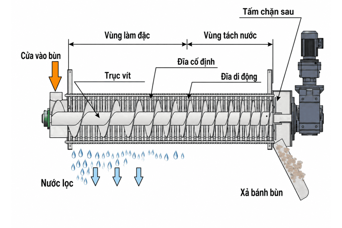 may ep bun truc vit da dia 8b11c16fc3