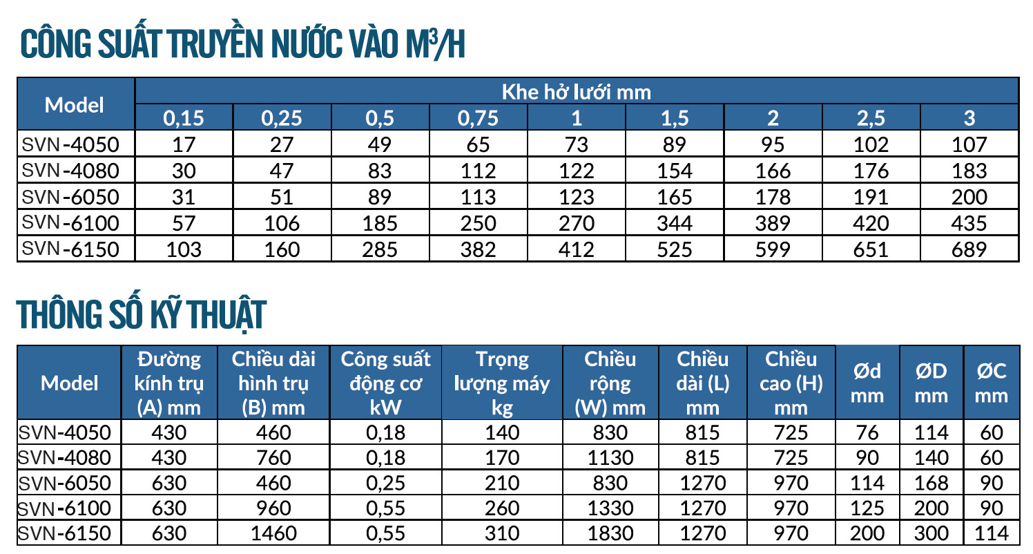 thông số kỹ thuật lược rác trống quay