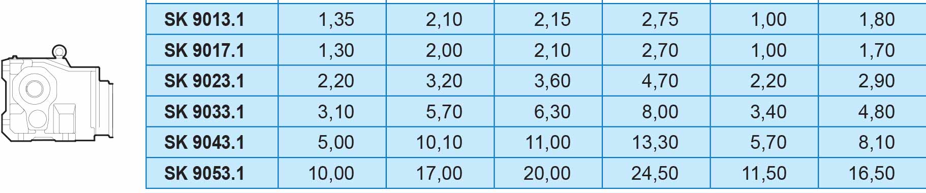 Động cơ giảm tốc