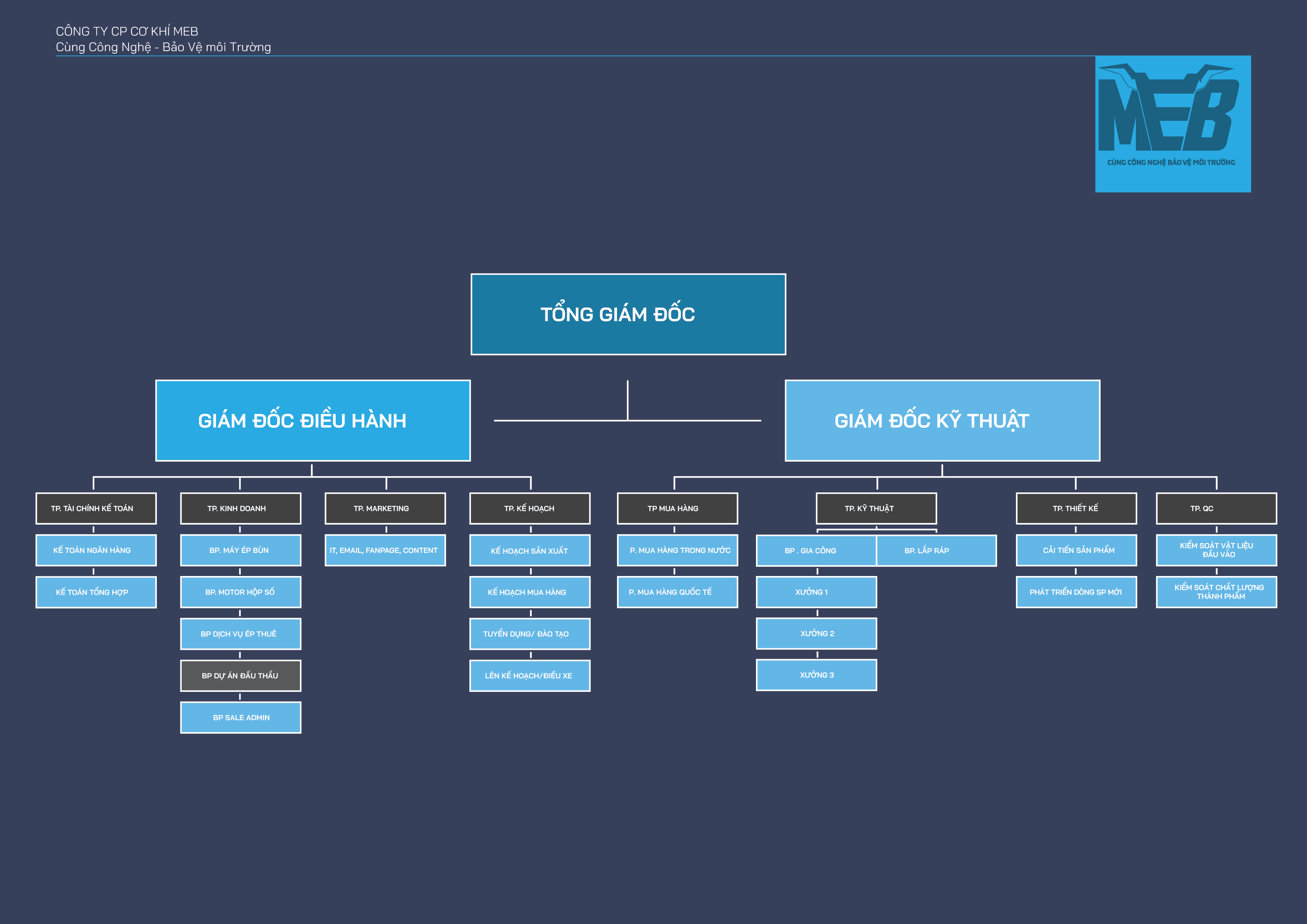 SƠ ĐỒ TỔ CHỨC MEB